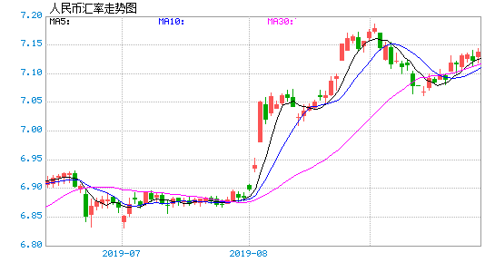 阿根廷比索(ARS)對人民幣兌換匯率走勢圖